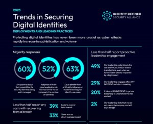 2023 Trends in Securing Digital Identities | Identity Defined Security